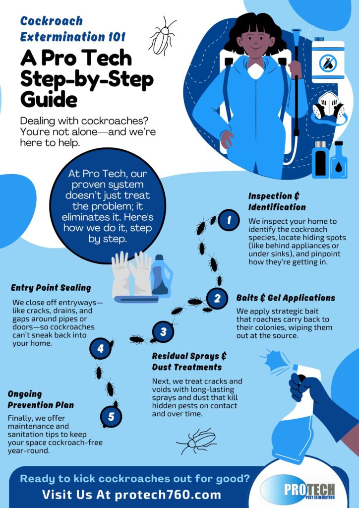 Infographic by Pro Tech Pest Elimination explaining a step-by-step cockroach extermination process including inspection, baiting, sealing entry points, applying treatments, and ongoing prevention.